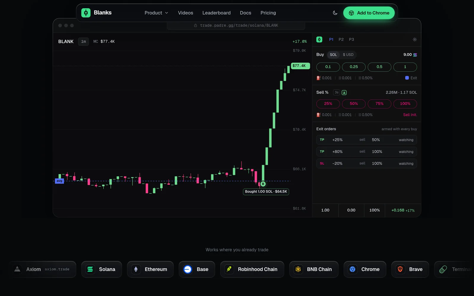 The panel on top of the chart